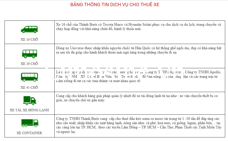 Xe Thành Bưởi: Số điện thoại hotline, giá vé và lịch trình chi tiết nhất